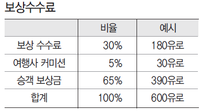 에디터 사진